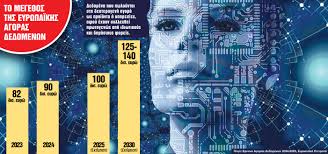 Εξαγορά στον κλάδο ESG ενισχύει τη συγκέντρωση της ευρωπαϊκής αγοράς βιώσιμων δεδομένων