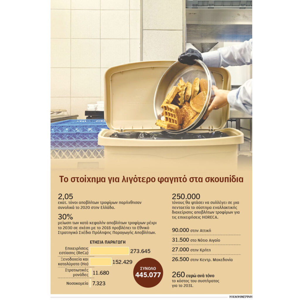 Τα αποφάγια, «βαρίδι» στη βιώσιμη εστίαση